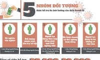 Trên 70% số doanh nghiệp đã có chính sách hỗ trợ người lao động