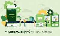 Xuất bản Sách trắng thương mại điện tử 2020