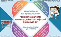 Hà Nội “Thích ứng an toàn, linh hoạt, kiểm soát hiệu quả dịch Covid-19”