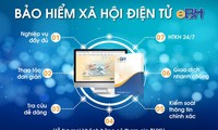 Chuyển đổi số trong lĩnh vực bảo hiểm xã hội: Doanh nghiệp cần làm gì từ Nghị định 164/2025/NĐ-CP?