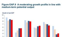 Vietnam masih berada dalam kelompok negara-negara dengan laju pertumbuham panas