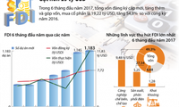 Vietnam dalam 6 bulan awal tahun menyerap kira-kira 20 miliar dolar AS modal FDI