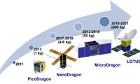  Vietnam selangkah demi selangkah menguasai teknologi pembuatan satelit