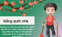 Hal-hal tabu yang tidak boleh dilakukan pada Hari Raya Tahun Baru Tradisional Imlek dari orang Vietnam 