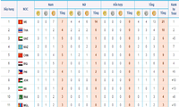 Vietnam leads medal tally at ABG5