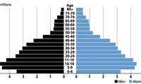 Improving national target program on population and family planning