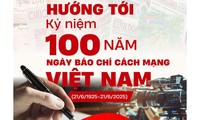 Hơn 400 đại biểu tham dự hội thảo 100 năm Báo chí cách mạng Việt Nam