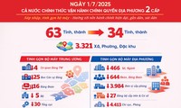 10 sự kiện, vấn đề nổi bật trong nước năm 2025 do Đài Tiếng nói Việt Nam bình chọn