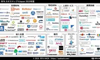 FPT’s akaBot named in top 30 global RPA platforms