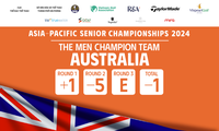 Australia defends champions at APGC