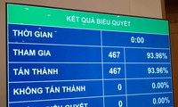  Quốc hội tiến hành lấy phiếu tín nhiệm