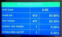 Quốc hội biểu quyết thông qua Dự án Luật hoạt động giám sát của Quốc hội và Hội đồng nhân dân