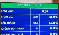 Nghị quyết về gia nhập Công ước số 98 của Tổ chức Lao động Quốc tế