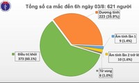 Thêm 1 ca mắc mới COVID-19 ở Quảng Ngãi, Việt Nam có 621 ca bệnh