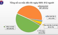 Thêm 2 ca mắc Covid-19 ở Hà Nội và Bắc Giang đều liên quan đến Đà Nẵng