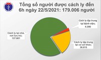 Sáng 22/5, thêm 20 ca mắc COVID-19, trong đó Bắc Giang có 11 ca