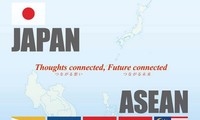 Fondo de Integración ASEAN-Japón refuerza la estabilidad y desarrollo regional