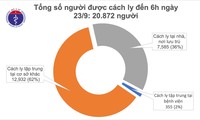 Vietnam sigue libre de contagios locales de covid-19 por 21 días