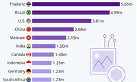 Vietnam entre los 5 países con más propietarios de NFT en el mundo