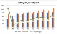 Exportaciones de productos acuáticos de Vietnam recuperan su nivel mensual de mil millones de dólares de hace dos años