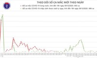 Covid-19: quatre nouveaux cas exogènes