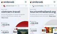 Vietnam.travel: Le site web touristique national parmi les plus consultés de la région