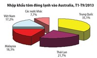 สัตว์น้ำของเวียดนามได้รับความนิยมในออสเตรเลีย