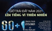 เวียดนามปิดไฟเพื่อขานรับเอิร์ธอาวเออร์ปี 2021