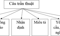 บทที่ 72: ประโยคบอกเล่า 