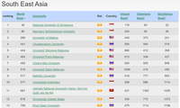 มหาวิทยาลัยแห่งชาติฮานอยเลื่อนขึ้น 97 อันดับในตารางการจัดอันดับของ Webometrics ในเดือนมกราคมปี 2023