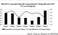 Kinh tế có dấu hiệu cải thiện, GDP vẫn khó đạt 5,5% 