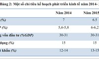 Dự báo thu hút vốn FDI năm 2014 -2015 sẽ tăng cao 