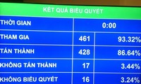 Quốc hội thông qua chủ trương đầu tư dự án Cảng hàng không quốc tế Long Thành