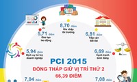 Chính quyền góp phần tạo thương hiệu á quân PCI 2015 của Đồng Tháp