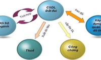 Chính thức khởi động Cuộc thi tìm kiếm giải pháp thúc đẩy chuyển đổi số Quốc gia - VIET SOLUTIONS 2021