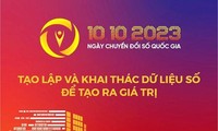 Tổ chức Ngày Chuyển đổi số quốc gia năm 2023