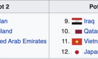 U23 Vietnam among third seeds for 2022 U23 Asian Cup