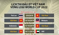 Kết quả bốc thăm vòng loại World Cup 2022 khu vực châu Á