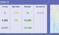 Bộ Y tế Việt Nam: luôn công khai về sức khỏe bệnh nhân mắc COVID-19 đến người dân