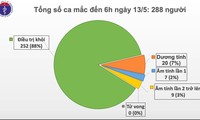 Việt Nam ngày thứ 27 không có bệnh nhân mới trong cộng đồng