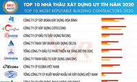 Vinh danh Top 10 công ty uy tín trong ngành xây dựng và vật liệu xây dựng năm 2020