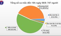 Việt Nam có thêm 30 ca mắc mới Covid-19