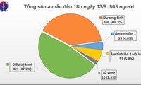 Chiều 13/8, Việt Nam ghi nhận thêm 22 bệnh nhân mắc Covid-19; 2 bệnh nhân tử vong