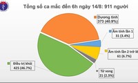 Thêm 6 bệnh nhân mắc mới Covid-19, gồm 3 ca ở Hải Dương và 3 ở Quảng Nam