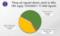 Chiều 13/5, Việt Nam có thêm 31 ca mắc mới COVID-19 