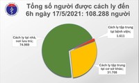 Sáng 17/5, Việt Nam ghi nhận 37 ca mắc COVID-19