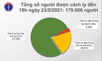 Chiều 23/5, có thêm 76 ca mắc COVID-19 ở Bắc Giang và Bắc Ninh