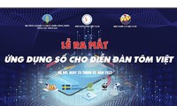 Ra mắt Ứng dụng Diễn đàn tôm trực tuyến