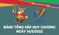 Bảng tổng sắp huy chương SEA Games 31 ngày 14/05