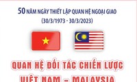 Điện mừng kỷ niệm 50 năm thiết lập quan hệ ngoại giao giữa Việt Nam và Malaysia